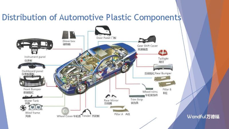 国内汽车混合废塑料处理工艺及案例英文版_页面_05.jpg