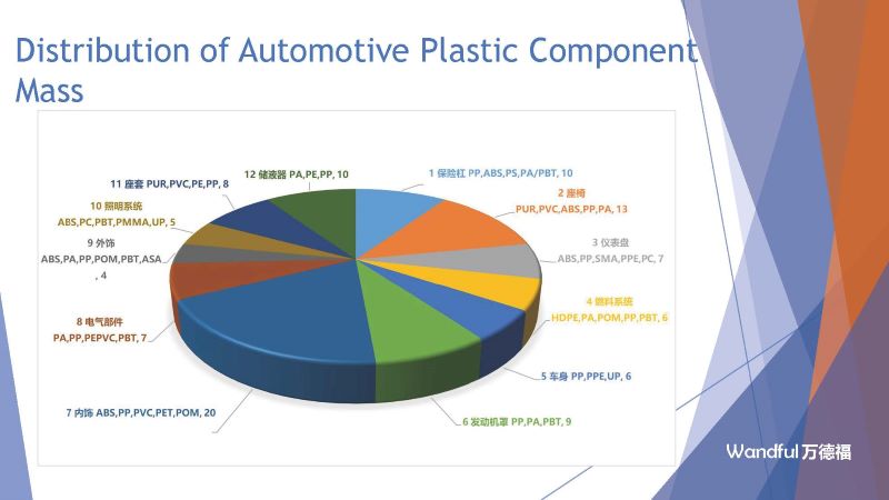国内汽车混合废塑料处理工艺及案例英文版_页面_07.jpg