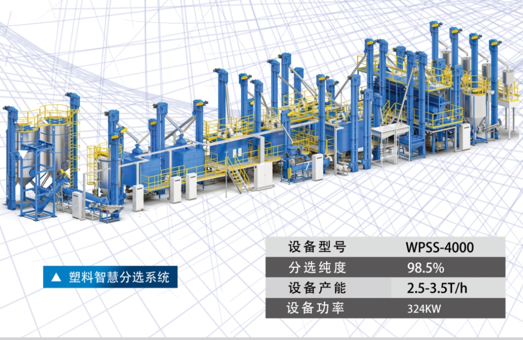 Wonderford is waiting for you at the 6th China International Plastics Recycling Exhibition at ChinaReplas 2023